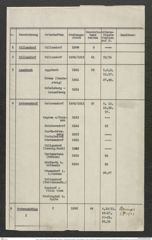 Seite 5, Verzeichnis "Grabungs Aufzeichnungen von Direktor Dr. Josef Bayer (Blaue Bücheln)" zusammengefasst in Ordner, beinhaltend die Katalogliste sowie Korrespondenz zur Regelung des Nachlasses Dr. Bayers und der Nutzung seiner Grabungsaufzeichnungen (N